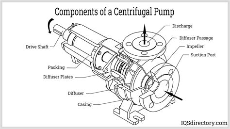 centrifugal pump types and applications|technical details for centrifugal pump.